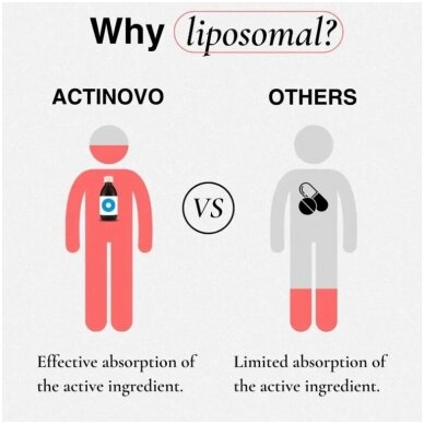 Liposominis glutationas 400mg su vitaminu C 700mg l 250 ml 6