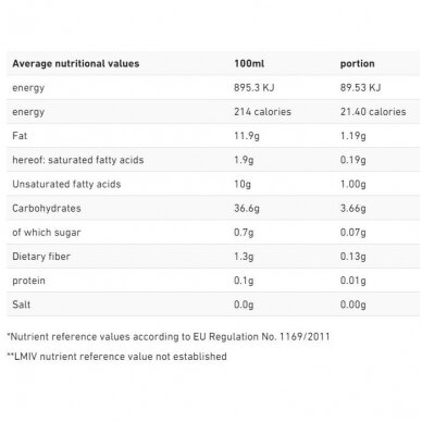 Liposominis glutationas 400mg su vitaminu C 700mg l 30 pakuočių po10ml kertuolio ir mangų skonio 8