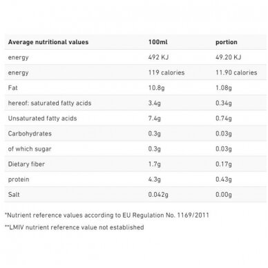 Liposominis glutationas 400mg su vitaminu C 700mg l 250 ml 7