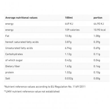 Liposominė Ašvaganda (Ashwagandha) 250mg l 250ml 6