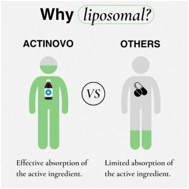 Liposominė Ašvaganda (Ashwagandha) 250mg l 250ml 4
