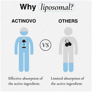 Liposominis magnis 200mg l 250 ml 5